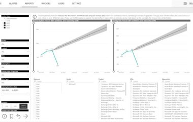 Cloudperfect_Forecast-report