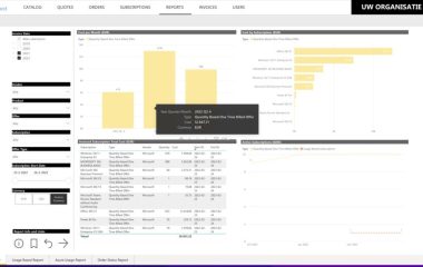 Cloudperfect_verbruik_licenties